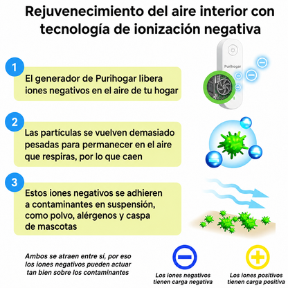 Ionizador de aire compacto Purihogar